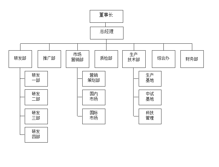 湖南华麒资源环境科技发展有限公司,湖南资源环境,矿业资源利用,环境综合治理工程,矿物加工
