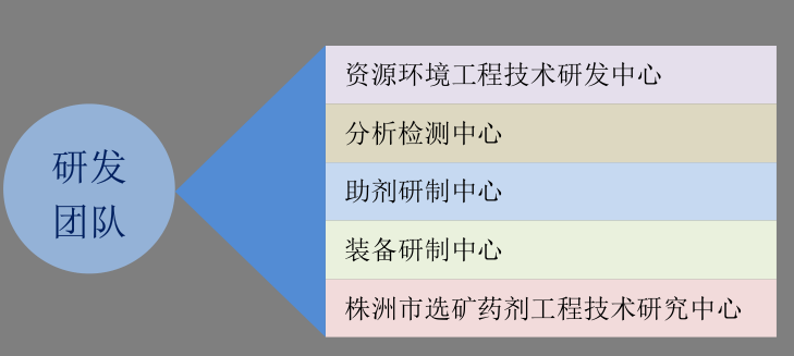 湖南华麒资源环境科技发展有限公司,湖南资源环境,矿业资源利用,环境综合治理工程,矿物加工