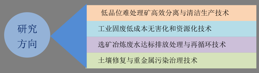 湖南华麒资源环境科技发展有限公司,湖南资源环境,矿业资源利用,环境综合治理工程,矿物加工