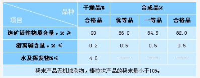 湖南华麒资源环境科技发展有限公司,湖南资源环境,矿业资源利用,环境综合治理工程,矿物加工 湖南华麒资源环境科技发展有限公司,湖南资源环境,矿业资源利用,环境综合治理工程,矿物加工