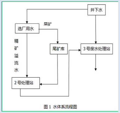 湖南华麒资源环境科技发展有限公司,湖南资源环境,矿业资源利用,环境综合治理工程,矿物加工 湖南华麒资源环境科技发展有限公司,湖南资源环境,矿业资源利用,环境综合治理工程,矿物加工