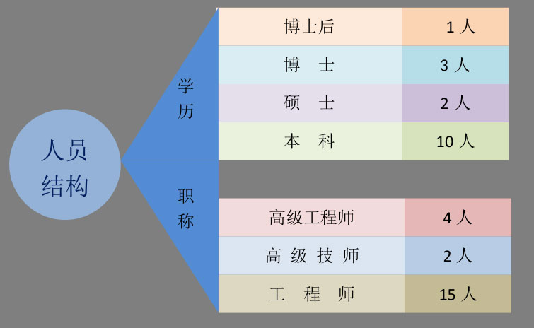 湖南华麒资源环境科技发展有限公司,湖南资源环境,矿业资源利用,环境综合治理工程,矿物加工